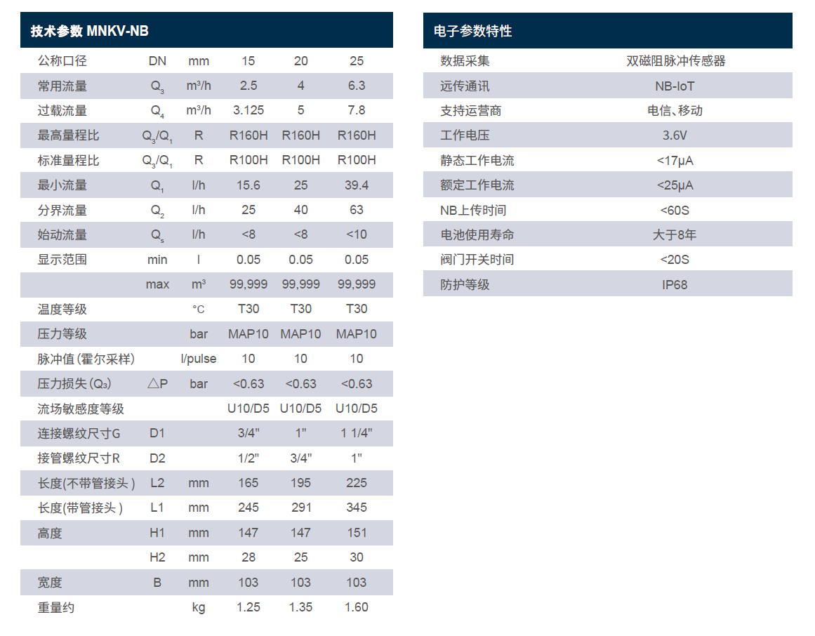 MNKV-NB參數(shù).jpg