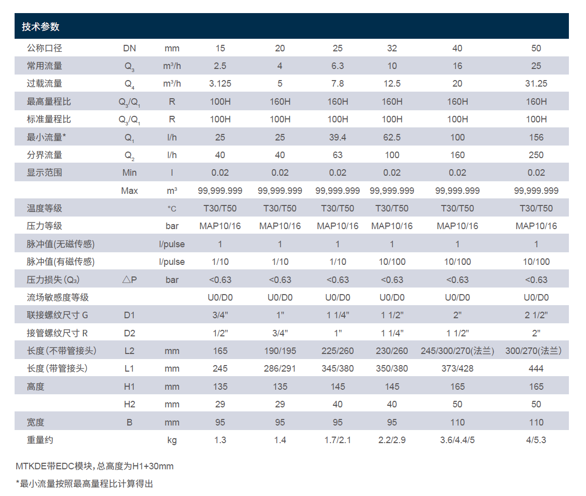 MTKD參數(shù).jpg