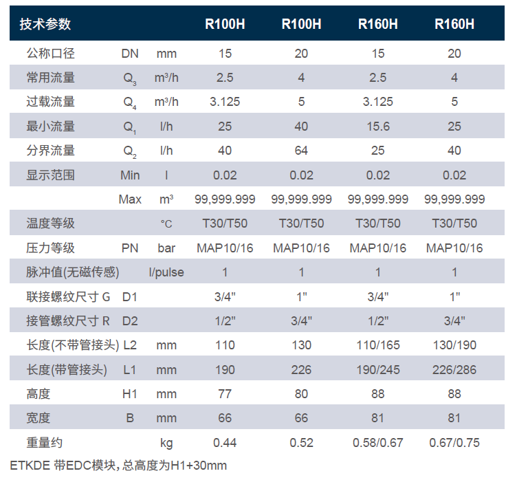 ETKD參數(shù).jpg