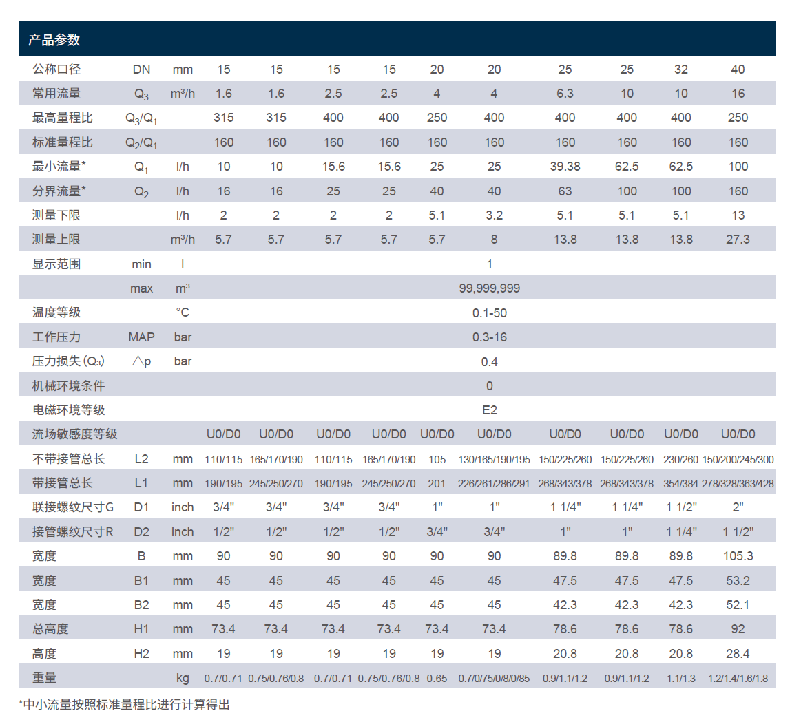 IUWS參數(shù).jpg