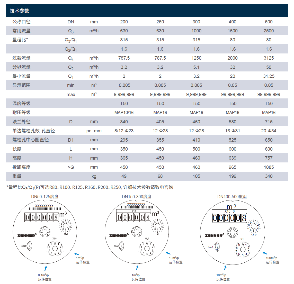 WPCWPHD產(chǎn)品參數(shù)2.jpg